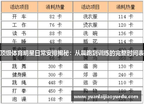 顶级体育明星日常安排揭秘：从晨跑到训练的完整时间表