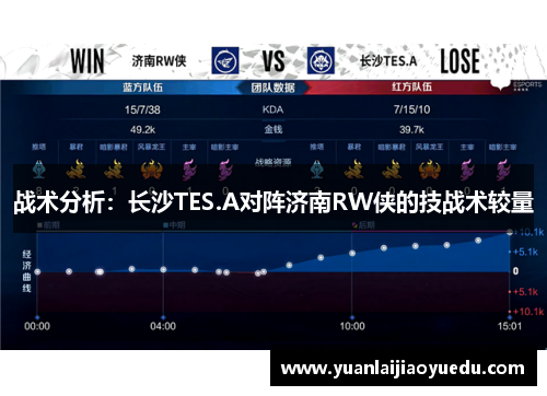 战术分析：长沙TES.A对阵济南RW侠的技战术较量